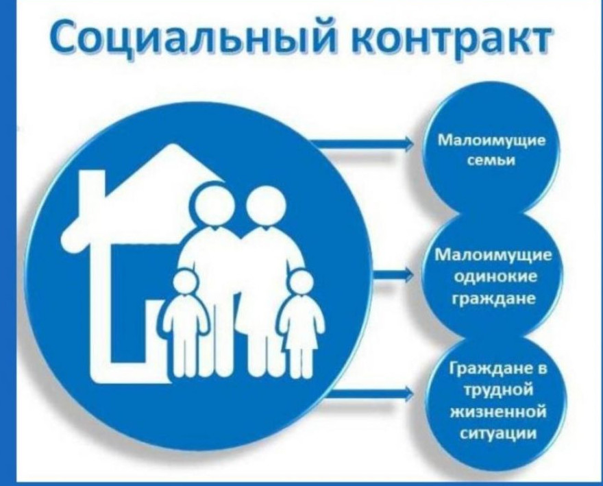 В  Гунибском районе реализуется  проект «Социальный контракт»